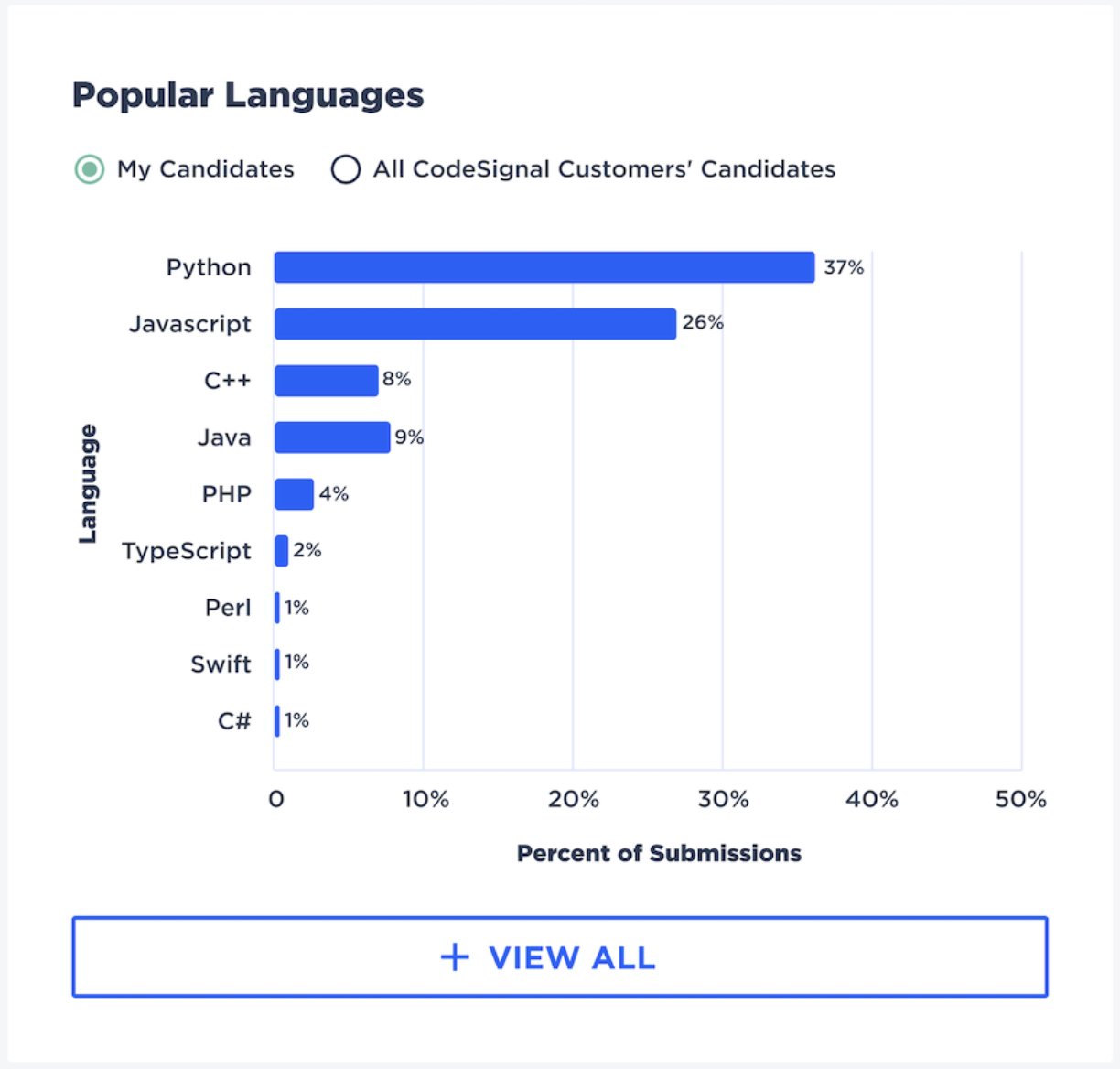 popular languages.png