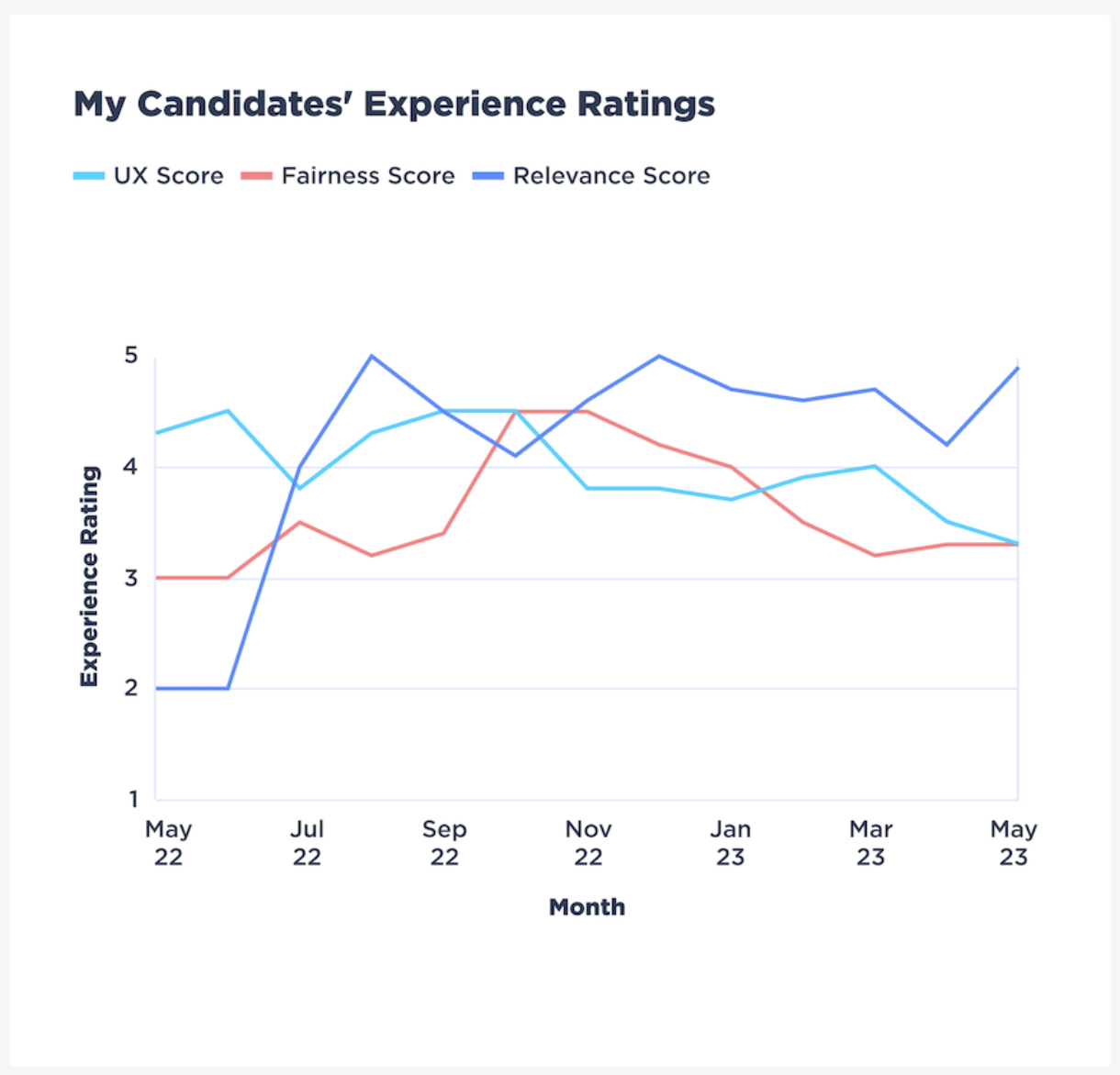 my candidates' experience ratings.png