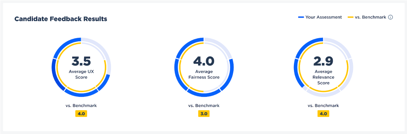 candidate feedback results.png