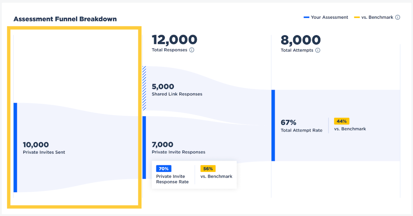 assessment funnel breakdown.png